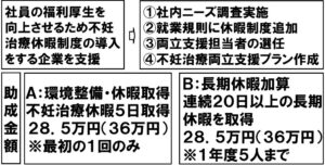 不妊治療両立支援コース