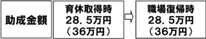 育児休業等支援コース