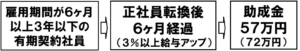 キャリアアップ助成金（正社員コース）